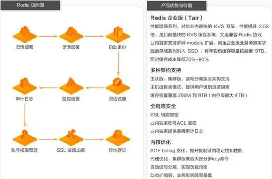 高并发|高性能：百万级数据存储redis优势深度解析，探究百万级数据redis的应用价值