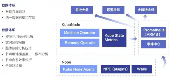 云计算|大数据｜一文了解云原生大数据核心知识