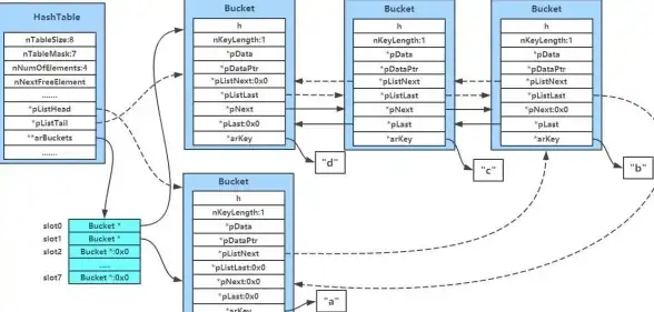 PHP 字符串拼接：数组转字符串php—实现数组转字符串高效拼接方法