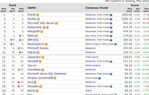 日期计算|时间间隔 mysql 月份差—基于MySQL的月份差分析
