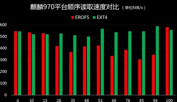命令行工具 文件管理 linux 解压缩;Linux解压缩大全