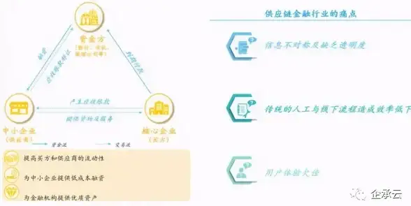 SaaS转型 软件供应商在转向SaaS模式时需关注的10大要点