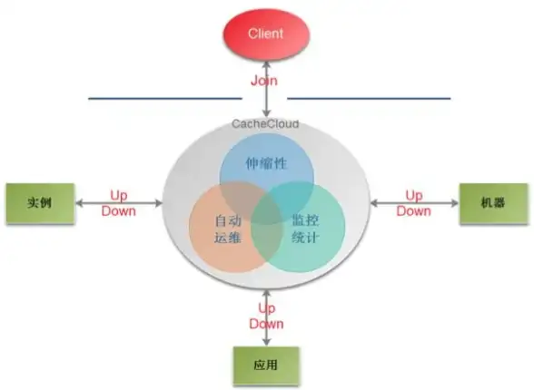 Redis优化 连接管理 合理配置Redis连接数提升资源利用率