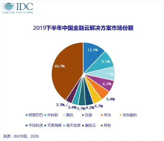 ⚡算力速递｜2024主流GPU服务器租赁全解析—省钱选购必读！AI硬件选购指南】