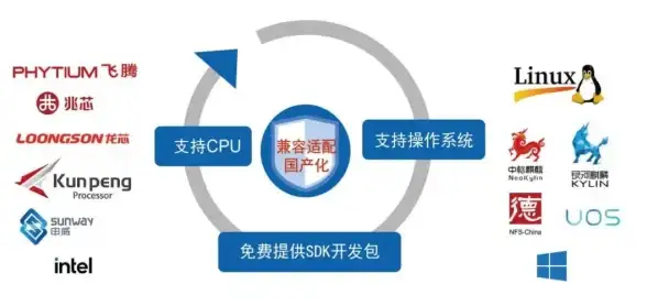 国产操作系统|自主创新 麒麟 Linux：开源领域的新锐力量