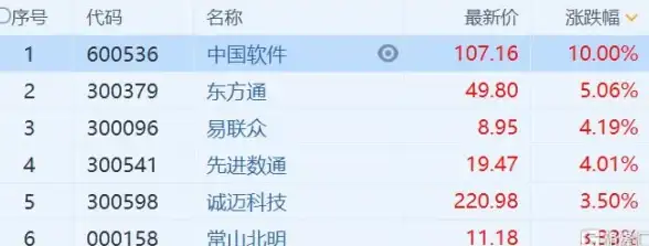 国产操作系统|自主创新 麒麟 Linux：开源领域的新锐力量