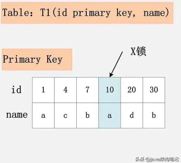 数据库管理|主键操作|mysql删除主键-MySQL删除主键的方法与注意事项