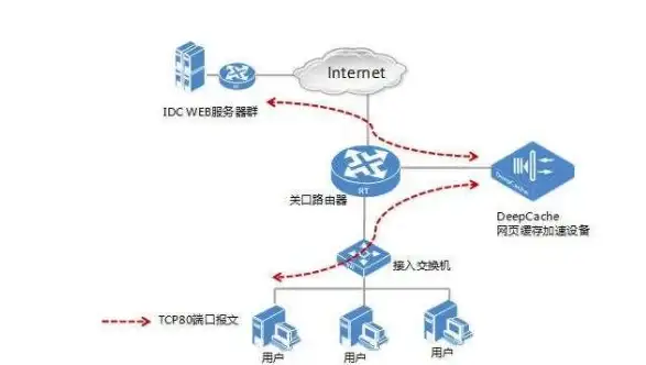 DNS解析 网络管理 linux刷新dns缓存、linux dns cache的常用方法与操作步骤