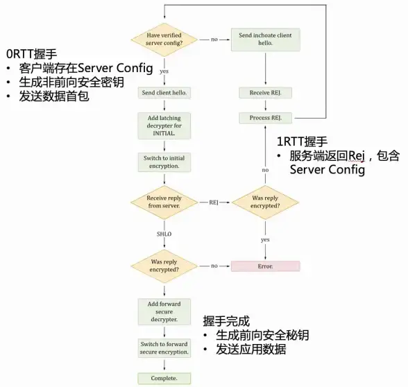 SQL Server 临时表 正确删除SQL Server临时表的方法与注意事项