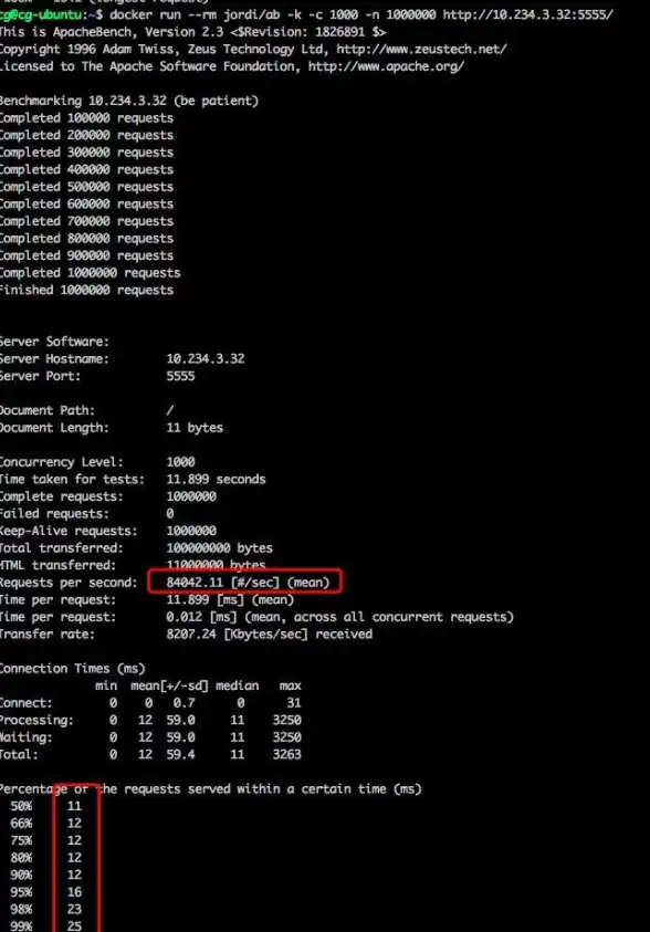 性能优化|服务器扩展 PHP高并发处理方法与实用解决方案