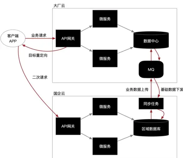关联热点！数据护盾闪警｜网络安全必读】Pploev下载风险曝光—敏感信息防泄全攻略