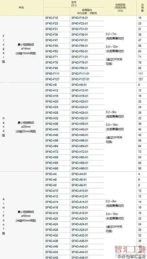实用必读｜云计算安全防线强化秘籍！sf服务器注册后防护关键措施揭秘【安全警示】