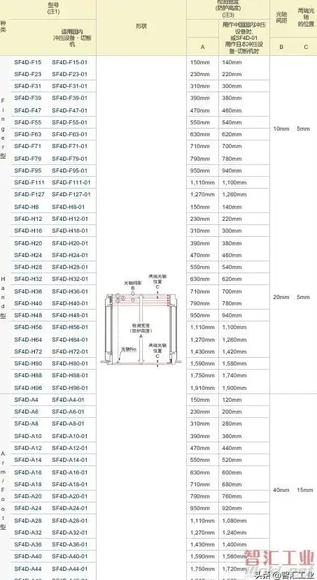 实用必读｜云计算安全防线强化秘籍！sf服务器注册后防护关键措施揭秘【安全警示】