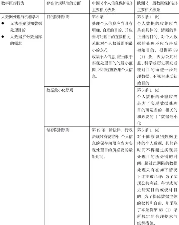 【数据合规新风向】实用秘籍助力FAT32无损转NTFS｜数据安全行业速递