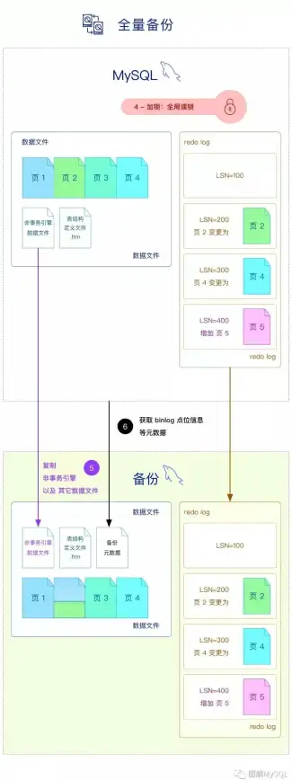 数据库管理 数据备份：mysql导出sql文件，MySQL导出SQL文件的核心方法与技巧