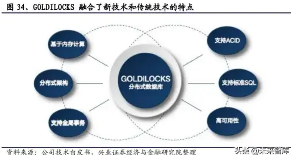 数据库技术 数据管理 mysql特性、MySQL特性详解