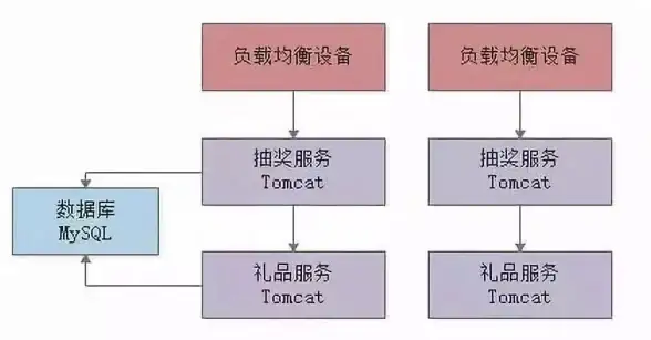 限流策略 接口安全 基于Redis实现网关接口限流的高效方案，redis在网关接口限流中的应用