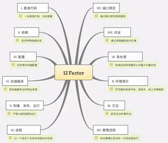 公共云 IT基础设施 首席信息官借助公共云迁移焕发IT基础设施新活力