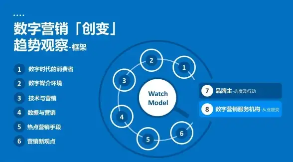 Oracle 数据保护 Oracle 11g R2数据卫士增强特性及其优势分析