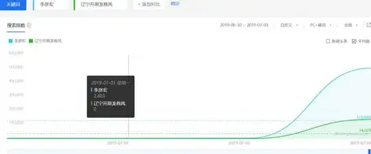 竞价广告 掌握技巧屏蔽竞价推广信息，让网络更清爽