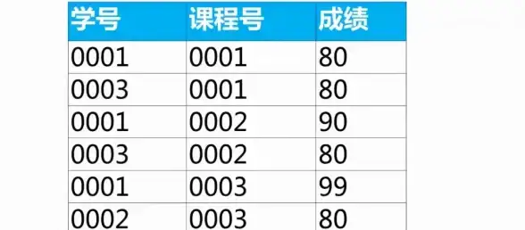 数据库查询 数据筛选：mysql获取前100条数据及按分数降序查询前10条记录方法