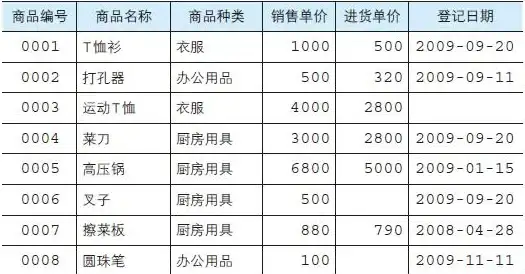 数据库管理 SQL语句入门 学会SQL进入数据库语句，掌握数据库管理技能，sql进入数据库语句