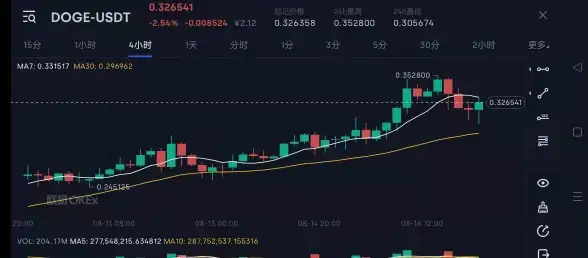 加密货币 交易时机 如何把握加密货币交易的最佳时间？