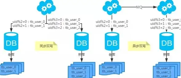 MySQL 复制机制 半同步复制搭建与配置原理解析