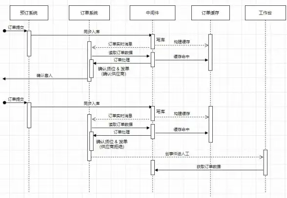 数据库管理 数据迁移 mysql数据导入、MySQL数据导入的核心方法与实用技巧