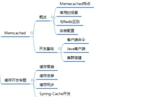 Redis优化 连接池调优 Redis连接池性能提升与参数优化方法，redis连接池参数调优