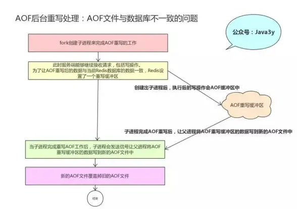 Redis缓存 数据过期管理 Redis集合如何设置有效期及实现值的自动过期