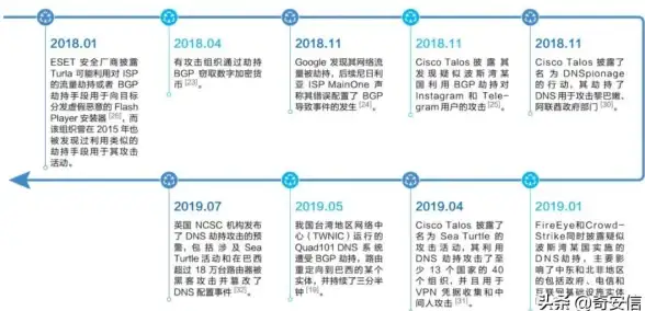 关联安全风险 网络安全聚焦 QQ空间自定义域名安全隐忧剖析】教你防范数据泄露
