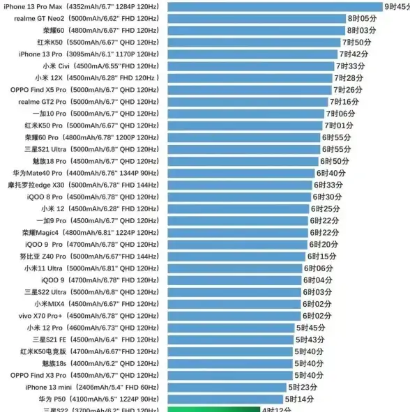 性能对比📱芯片争霸｜2023年手机处理器性能天梯图：新一轮升级竞赛