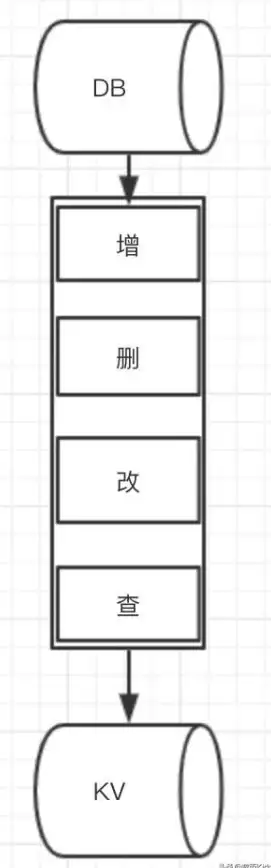 Redis监控 客户端管理 Redis阻塞客户端查看方法与深入分析