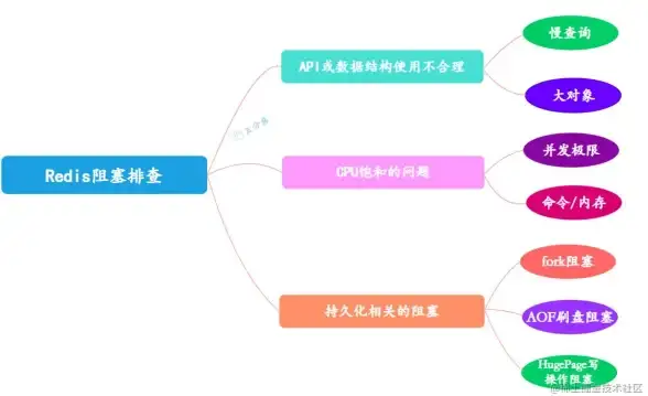 Redis监控 客户端管理 Redis阻塞客户端查看方法与深入分析