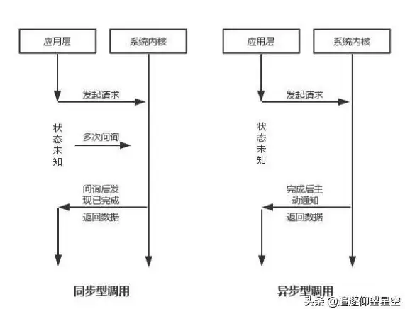 Redis监控 客户端管理 Redis阻塞客户端查看方法与深入分析
