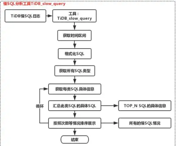 SQL优化|数据库提速 解决SQL数据库打开慢的方法，sql数据库打开慢如何提升运行速度