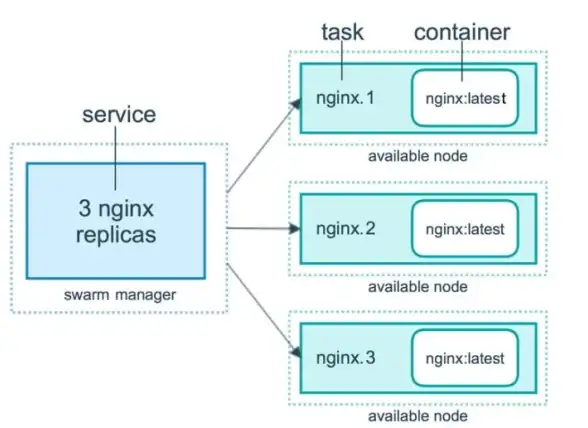 Kubernetes 容器技术 Kubernetes 如何打赢容器之战？