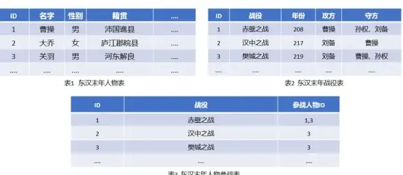 数据库优化|高效查询：mysql关联查询，MySQL关联查询实战