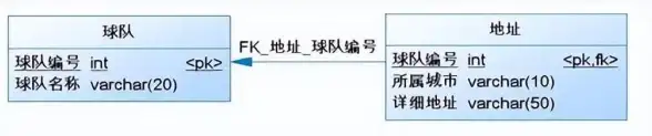 数据库优化|高效查询：mysql关联查询，MySQL关联查询实战