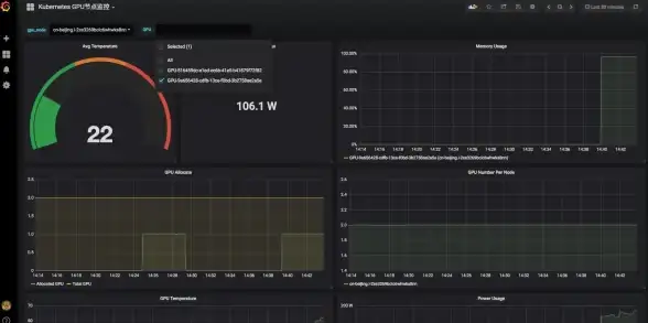 容器管理|高可用性 Kubernetes容器编排：打造高可用的容器化部署方案