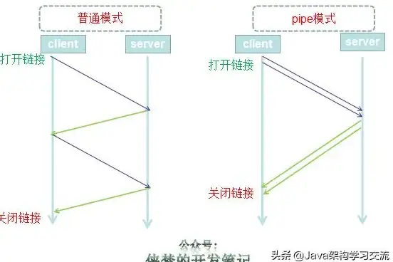 数据库管理|批量操作：mysql删除数据库所有表、MySQL删除所有表的方法与步骤