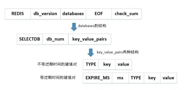 Redis同步 磁盘数据持久化：实现Redis磁盘同步功能的方法与应用