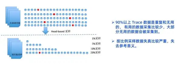 洞察 提效突破 云计算广告线索转化实用技巧【干货秘籍】
