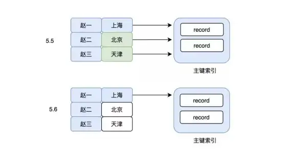 数据库优化|高效检索：mysql搜索关键字技巧与方法
