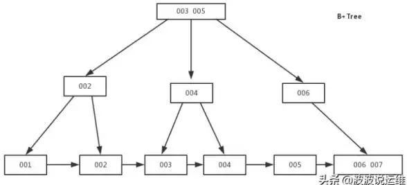 数据库操作|表结构设计|mysql创建一个表、mysql创建一个表命令详细步骤与示例