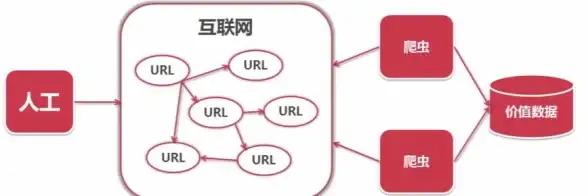 数据库管理|安全访问 如何通过链接实现数据库登陆，快速完成数据库连接操作