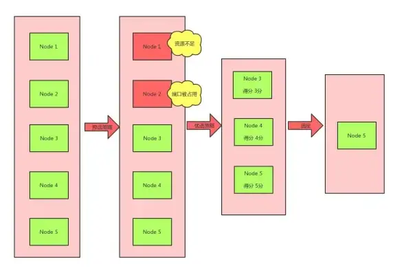 Kubernetes 高可用性 单Master与多Master节点集群方案深度解析