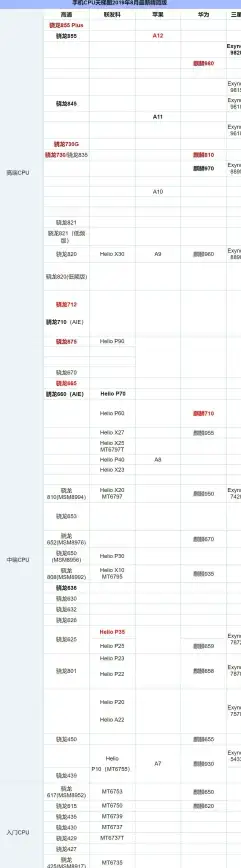 硬件推荐🎮显卡功耗天梯图深度解析：助你轻松挑选高性价比新品