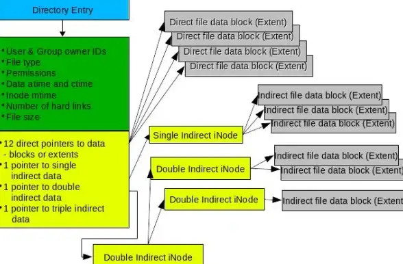 文件管理 目录搜索：linux查找目录，Linux目录查找技巧